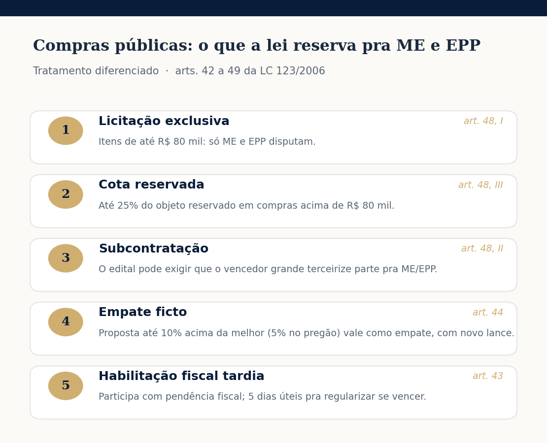 Os mecanismos de tratamento diferenciado de ME e EPP em licitações: licitação exclusiva até R$ 80 mil, cota reservada de 25%, subcontratação, empate ficto e habilitação fiscal tardia, com os artigos da LC 123/2006
